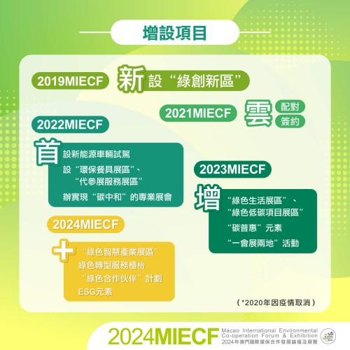 MIECF tem vindo a introduzir novos elementos para apoiar a promoção de políticas ambientais e o desenvolvimento da economia verde.